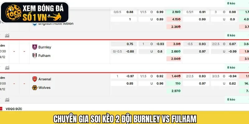 Soi kèo chuẩn của trận Burnley vs Fulham