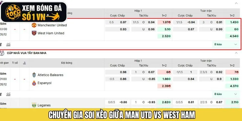 Socolive soi kèo giữa Man Utd vs West Ham