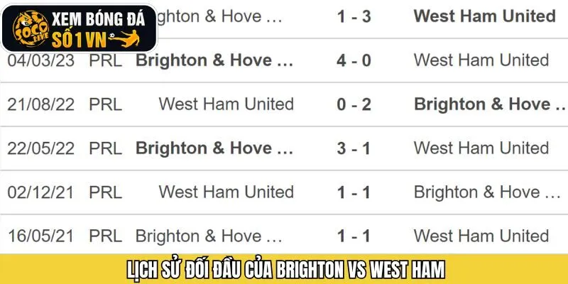 Phân tích lịch sử đối đầu của Brighton và West Ham