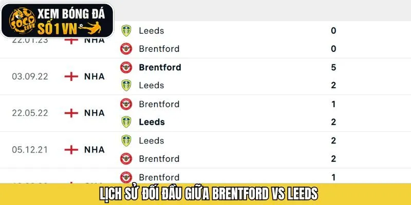 Quá khứ đối đầu của Brentford vs Leeds