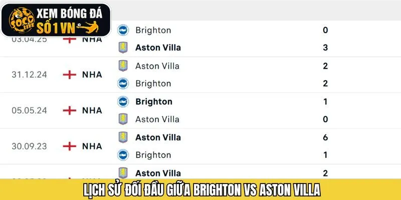 Lịch sử đối đầu CLB Brighton vs Aston Villa