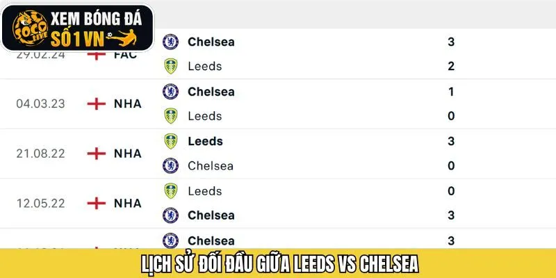 Lịch sử đối đầu giữa Leeds - Chelsea