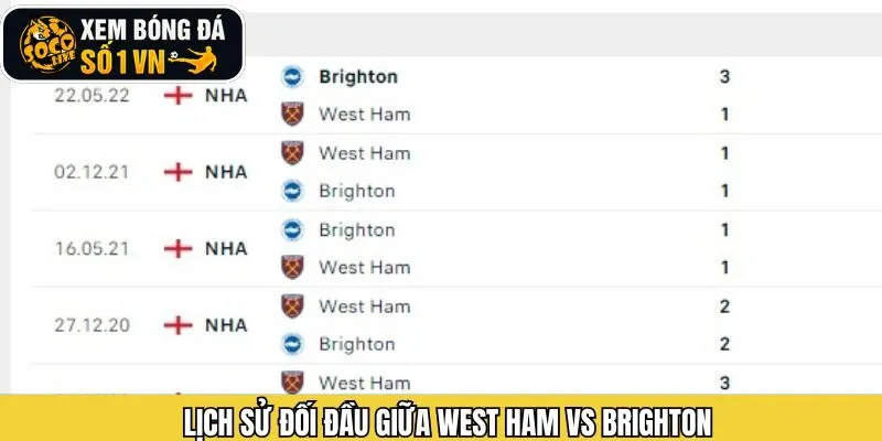 Thống kê thành tích chạm trán giữa West ham và Brighton