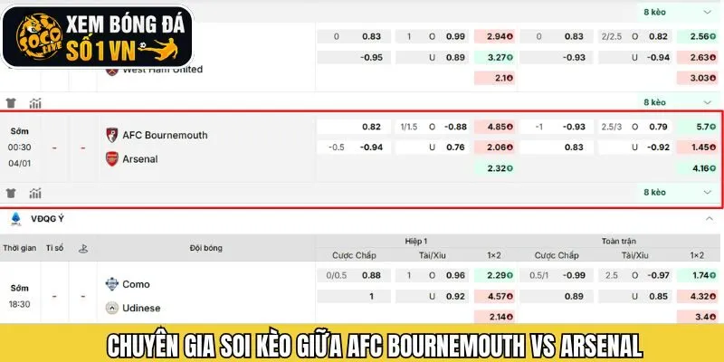 Chuyên gia soi kèo AFC Bournemouth vs Arsenal