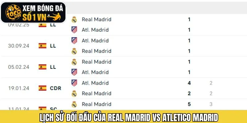 Lịch sử chạm trán Real Madrid vs Atletico Madrid