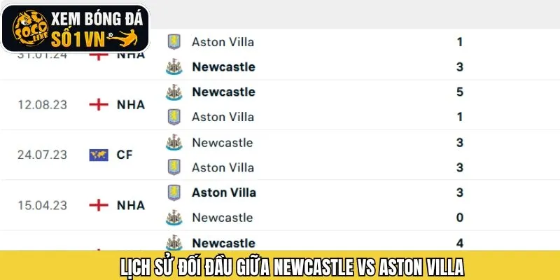 Lịch sử đối đầu trong quá khứ của hai đội Newcastle và Aston Villa